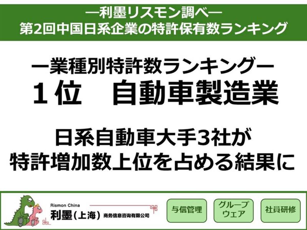 第2回中国日系企業の特許保有数ランキング」を発表 - エキサイトニュース