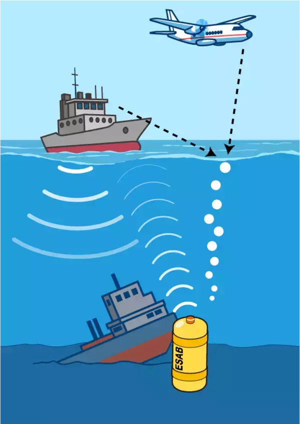 アプライト電器株式会社、海と空をつなぐ“空白領域”をカバーする救難ビーコン「ESAB」を発表