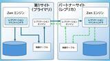 「企業システムの「災害対策」と「セキュリティ」をもっと身近に。高機能なデータ保護ツールを標準搭載した「Actian Zen v16 SP1」発売」の画像2