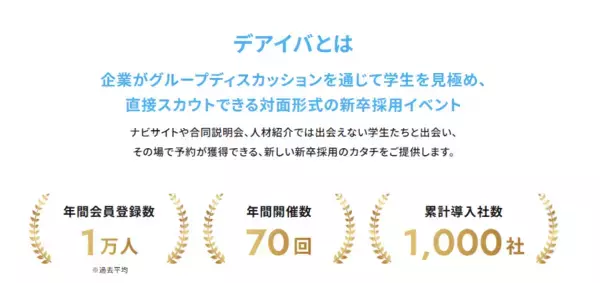 「【28卒向け初開催】スカウト型就活イベント『デアイバ』｜東京64名の学生が参加【開催レポート】｜次回日程も公開　」の画像