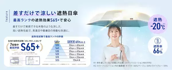 「【驚異のマイナス20℃】創業115年の老舗が挑む猛暑対策。高遮熱性生地を採用した、真夏を生き抜く新日傘『weer Lite 遮熱日傘』が6月24日(水)よりEC先行予約販売スタート」の画像