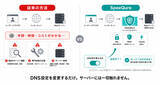 「「社内にエンジニアがいない」中小企業のWebサイトを守る　DNS設定変更だけで導入できるセキュリティ＆高速化サービス「SpeeQure」が月額1万円から登場」の画像2