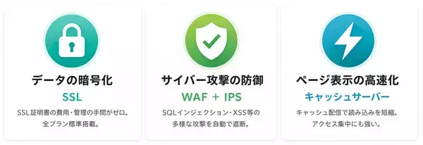 「「社内にエンジニアがいない」中小企業のWebサイトを守る　DNS設定変更だけで導入できるセキュリティ＆高速化サービス「SpeeQure」が月額1万円から登場」の画像