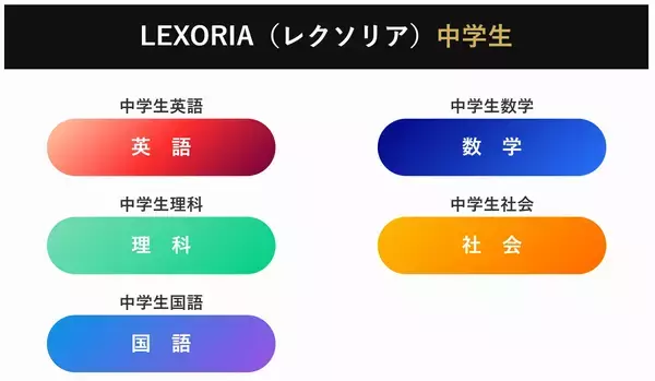 「総問題数21,512問搭載！小・中学生向け自宅学習プラットフォーム『Lexoria(レクソリア)』2025年12月10日より無料公開」の画像