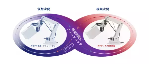 マクニカ、Physical AI検証環境を構築し、ロボティクスAI実装を支援