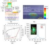 「【名城大学】世界初：安価なサファイア基板上でAlGaNによるUV-B半導体レーザーの室温連続発振を達成」の画像1