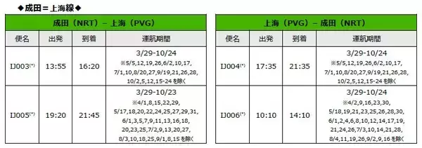 スプリング・ジャパン　2026年度夏ダイヤの販売開始について
