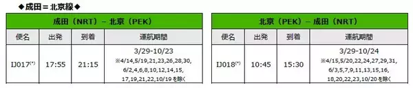 「スプリング・ジャパン　2026年度夏ダイヤの販売開始について」の画像