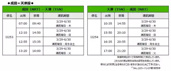 「スプリング・ジャパン　2026年度夏ダイヤの販売開始について」の画像
