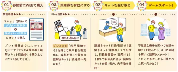 「阪急×阪神×北急リアル謎解きゲームイベント「ナゾときっぷ2026」を3月14日（土）から順次開催します～電車に乗ってストーリーを追う謎解きシリーズ 第5弾！～」の画像