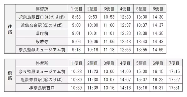 「新路線「奈良監獄ミュージアム線」を開設」の画像