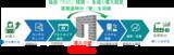 「企業の業務プロセスを革新する「生成AI導入支援サービス」の提供を開始」の画像1