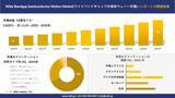「Wide Bandgap Semiconductor Wafers Market(ワイドバンドギャップ半導体ウェハー市場)：市場傾向、需要、成長分析、および2026－2035年の予測」の画像1