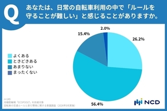 自転車利用者の交通ルール順守意識と通行環境に関する実態調査