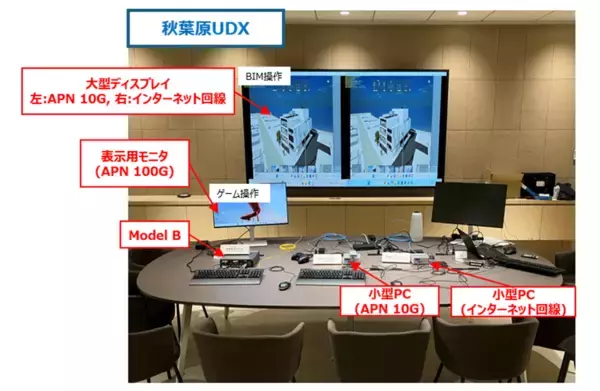 「IOWN(R) APNを活用した新たなオフィスモデルの検証を実施」の画像