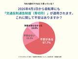 「ママスタセレクトが「自転車の青切符」700人超に調査　「車道走行が怖い」「子どもの違反が心配」と不安の声【ママスタアンケート】」の画像1