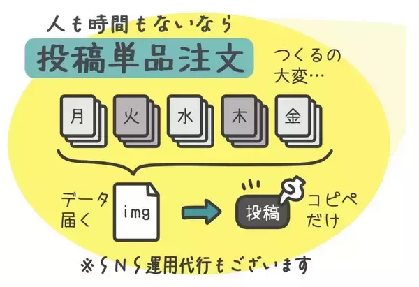 素材を送るだけでプロが制作。SNS運用がもっと楽になる「1投稿スポット注文」