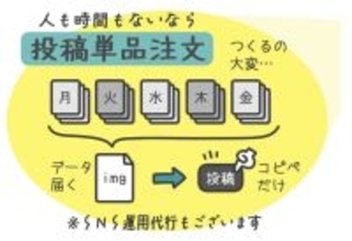 素材を送るだけでプロが制作。SNS運用がもっと楽になる「1投稿スポット注文」