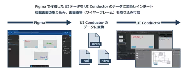 加賀FEI、外部ツールとの連携機能やデバッグ機能を強化した「UI Conductor」の最新版1.9.15.0をリリース