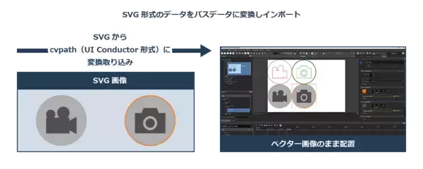 「加賀FEI、外部ツールとの連携機能やデバッグ機能を強化した「UI Conductor」の最新版1.9.15.0をリリース」の画像