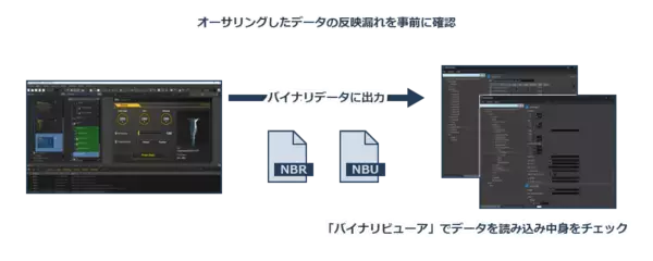 「加賀FEI、外部ツールとの連携機能やデバッグ機能を強化した「UI Conductor」の最新版1.9.15.0をリリース」の画像