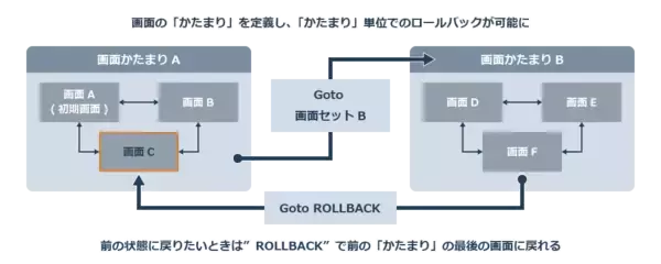 「加賀FEI、外部ツールとの連携機能やデバッグ機能を強化した「UI Conductor」の最新版1.9.15.0をリリース」の画像