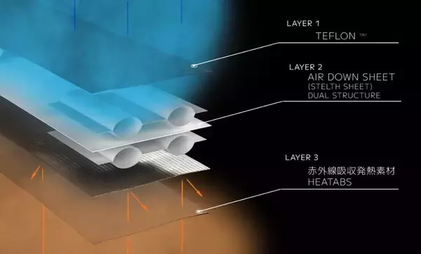 「形状記憶技術を活用した次世代マフラー「FUTURE MUFFLER」、Makuakeで先行販売開始!!開始3時間で目標達成」の画像