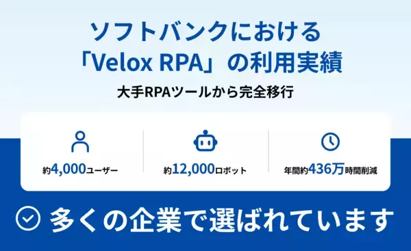 「【3月末までの期間限定】 新年度の業務改革を今から準備！「Velox RPA」ロボット作成支援キャンペーンを実施」の画像