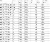 「プレミアムグラファイトシャフトの高みへ　KBSブランドからWOODシャフト『TG BLACK』が新登場！」の画像3