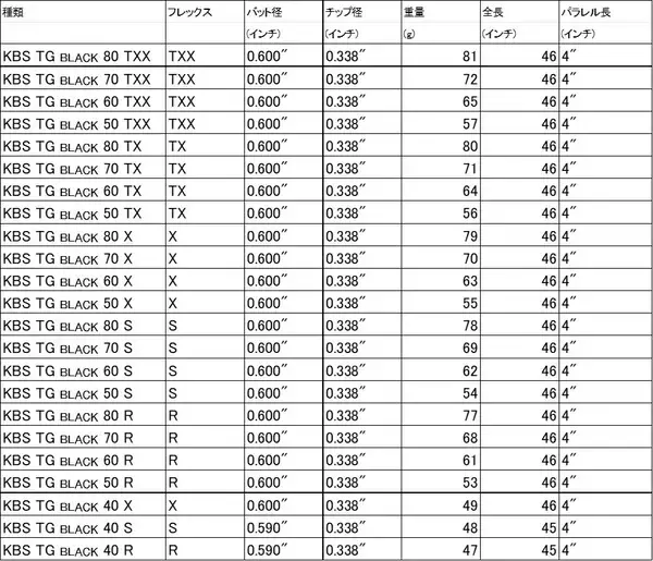 「プレミアムグラファイトシャフトの高みへ　KBSブランドからWOODシャフト『TG BLACK』が新登場！」の画像