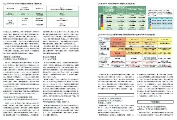 「企業のBCP・リスクマネジメント・危機管理担当者の必読書『危機管理白書2026』いよいよ発刊」の画像