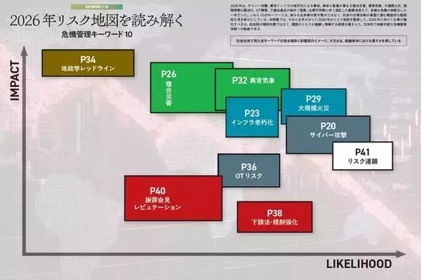 「企業のBCP・リスクマネジメント・危機管理担当者の必読書『危機管理白書2026』いよいよ発刊」の画像