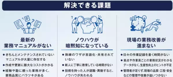 「［株式会社BrainPad AAA発表］BrainPad AAA、現場の人材不足を解決するAIエージェント「COROKO（コロコ）」のテストプランの提供を開始」の画像