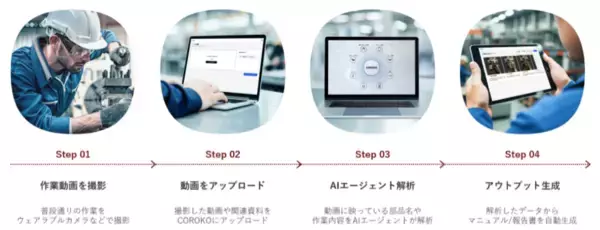 「［株式会社BrainPad AAA発表］BrainPad AAA、現場の人材不足を解決するAIエージェント「COROKO（コロコ）」のテストプランの提供を開始」の画像
