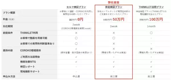 「［株式会社BrainPad AAA発表］BrainPad AAA、現場の人材不足を解決するAIエージェント「COROKO（コロコ）」のテストプランの提供を開始」の画像