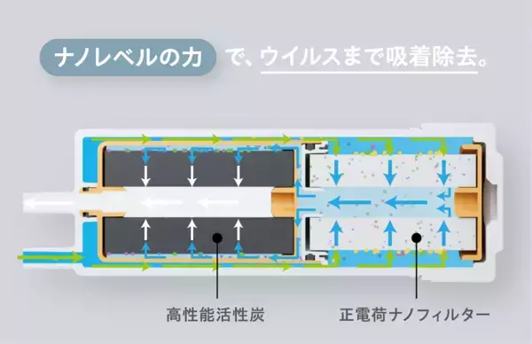 「ウイルス除去も可能なUSB-C充電式コンパクト浄水器――「puriot CUTE」を2026年5月20日(水)より販売開始」の画像