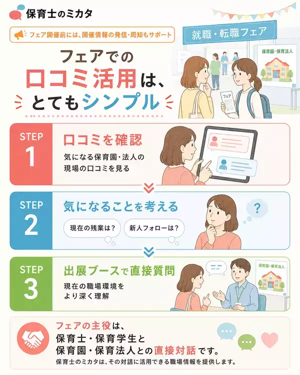 「全国保育施設の80％以上をカバーする口コミサイト「保育士のミカタ」、就職・転職フェアへの無料出張サポートデスクを9月1日より受付開始」の画像