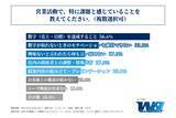「企業の営業担当者が、現在営業活動で特に課題と感じていることは「数字(売上・目標)を達成すること」や「数字が取れないときのモチベーションを維持できないこと」！株式会社ウィンケストが「営業担当者がぶつかっている壁に関する調査」を実施！」の画像3