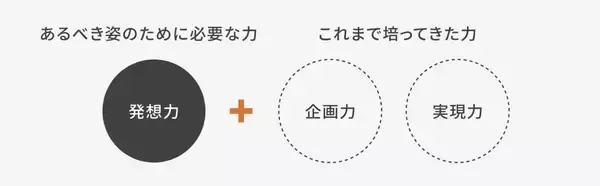 「北海道の空き家の「管理限界」に挑む。クウカン株式会社、富良野・倶知安ニセコ特化の不動産買取メディア「ゴエン」を全面リニューアル」の画像