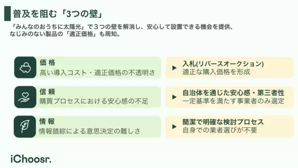 「アイチューザー 埼玉県上尾市と連携協定を締結 家庭用太陽光発電の共同購入事業を推進」の画像