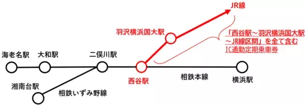 「YOKOHAMAどっちも定期 新規購入·区間変更キャンペーンを実施【相模鉄道・相鉄ビルマネジメント】」の画像