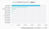 「ISO 9001改訂に向けた準備の第一歩に！国際的認証機関BSIがISO/FDIS 9001:2026 を解説する研修の提供を開始」の画像2