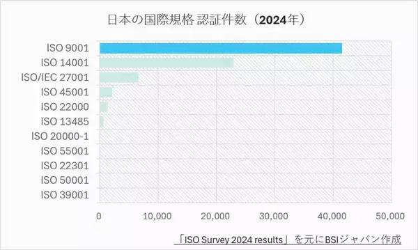 「ISO 9001改訂に向けた準備の第一歩に！国際的認証機関BSIがISO/FDIS 9001:2026 を解説する研修の提供を開始」の画像