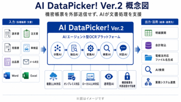 機密帳票を外部送信せず処理できるAIエージェント型OCRプラットフォーム「AI DataPicker! Ver.2」提供開始