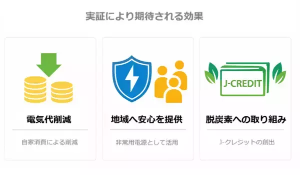 「【1社限定】BESSソーラー蓄電システム導入モニター企業を募集（100kW/200kWhモデル）」の画像