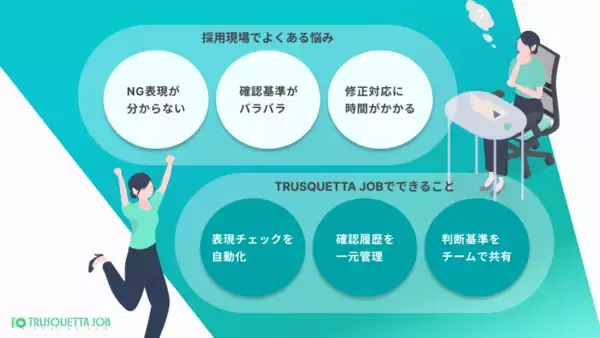 「求人広告の表現チェックを、もっと確実に。採用現場の確認業務を支援する「TRUSQUETTA JOB」」の画像