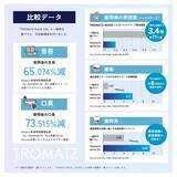 「生体電流領域でグループ特許保有数165件(累計世界1位)　日本トロマツ株式会社、2026年6月上旬より本格グローバル展開へ」の画像4