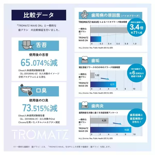 「生体電流領域でグループ特許保有数165件(累計世界1位)　日本トロマツ株式会社、2026年6月上旬より本格グローバル展開へ」の画像