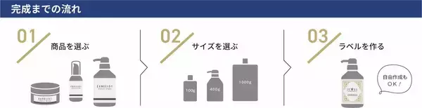 「美容室の“オリジナル商品づくり”をAIが24時間サポート　「AIコンシェルジュ・サービス」を提供開始」の画像