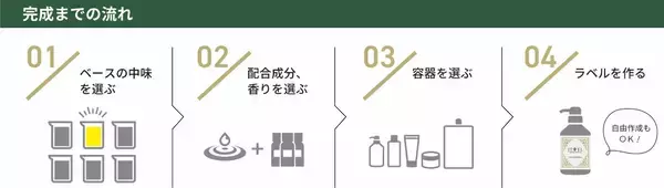 「美容室の“オリジナル商品づくり”をAIが24時間サポート　「AIコンシェルジュ・サービス」を提供開始」の画像